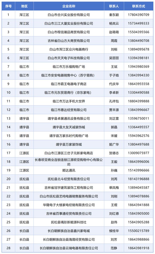 CQ9电子游戏白山16类智能家电补贴来啦